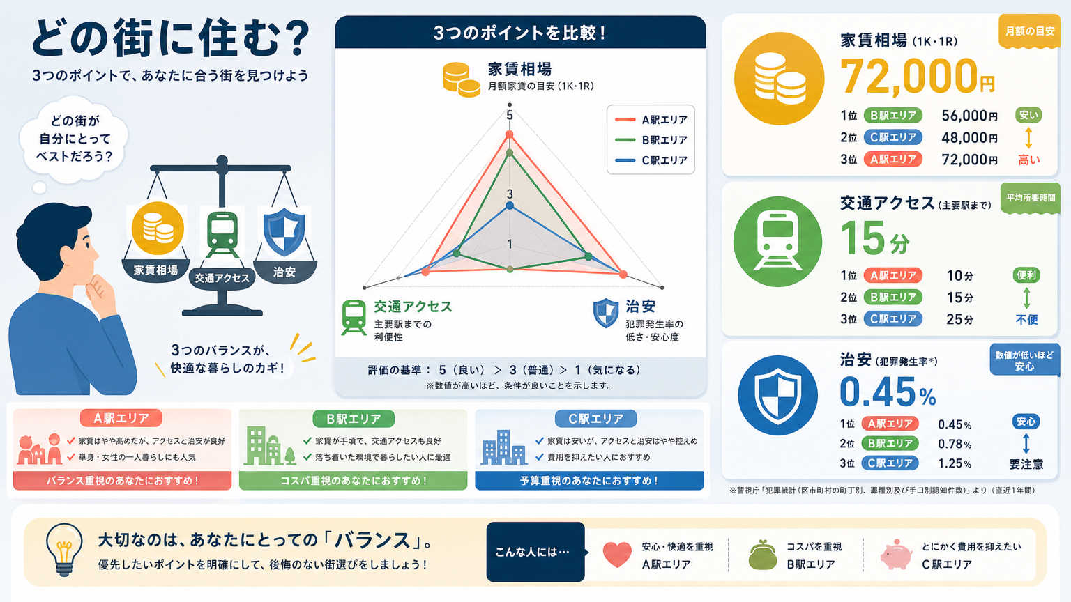京都市11区の特徴を知ることが住みやすさ選びで重要な理由
