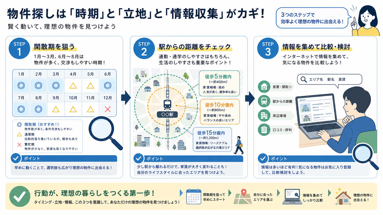 家賃相場の傾向を踏まえた物件探しのポイント