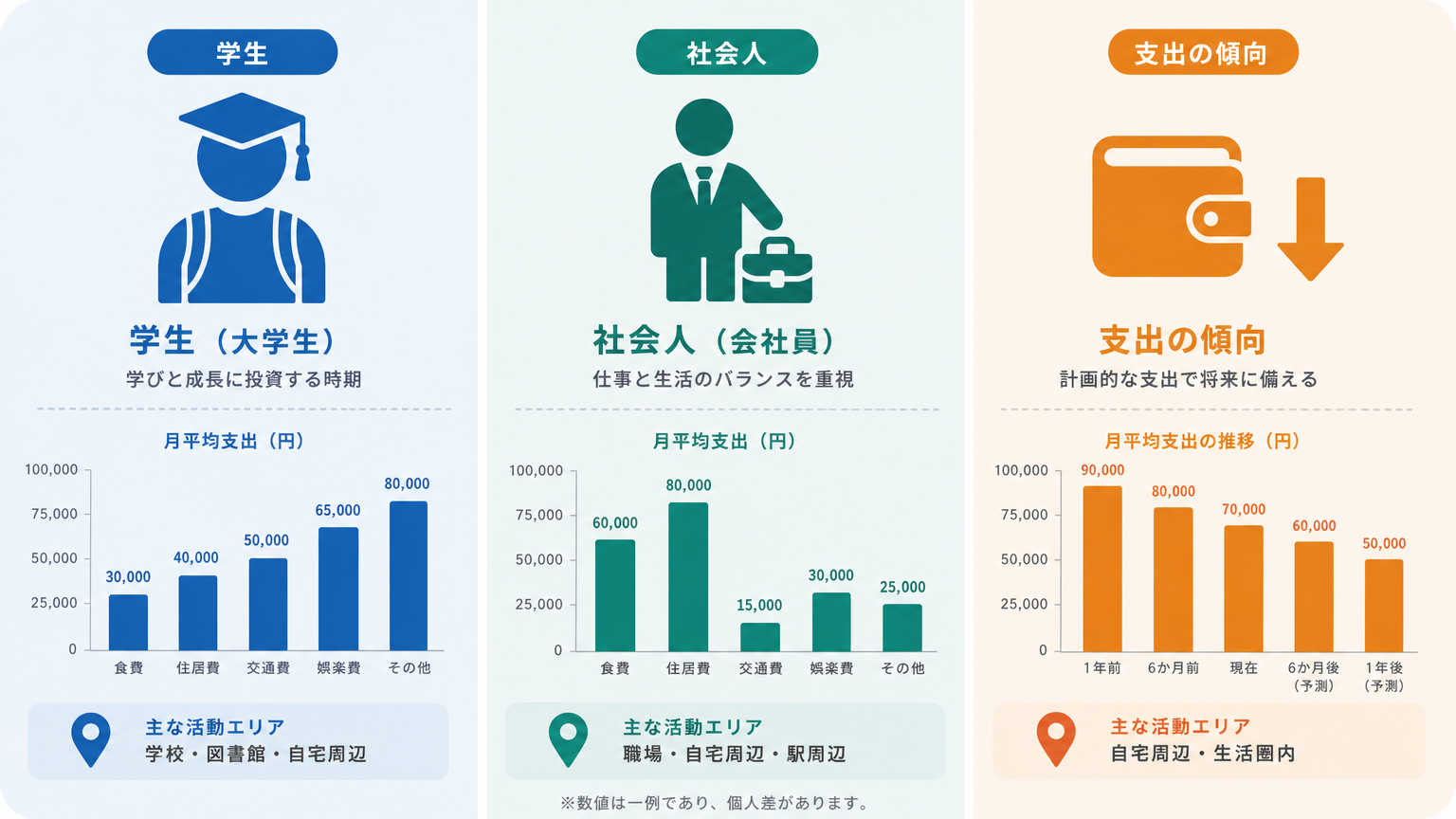 【目的別】京都で住みやすいエリア比較